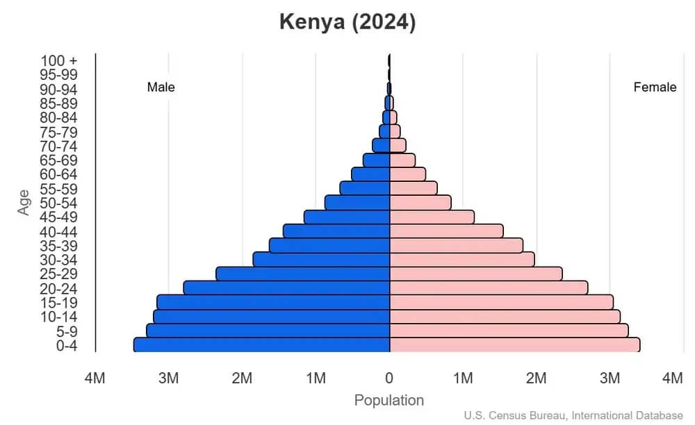 Information On The Situation In Kenya Information On The Situation In Kenya